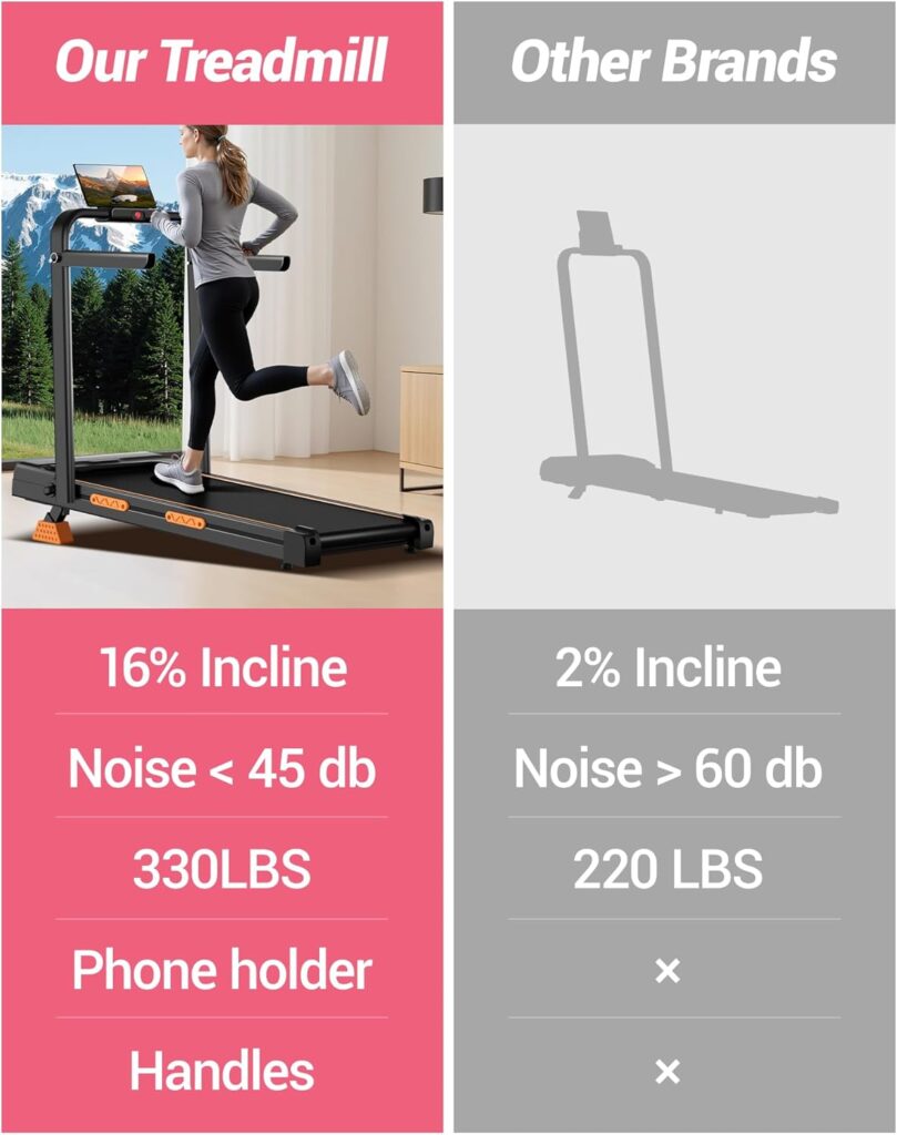 CURSOR FITNESS Walking Pad Treadmill with Incline